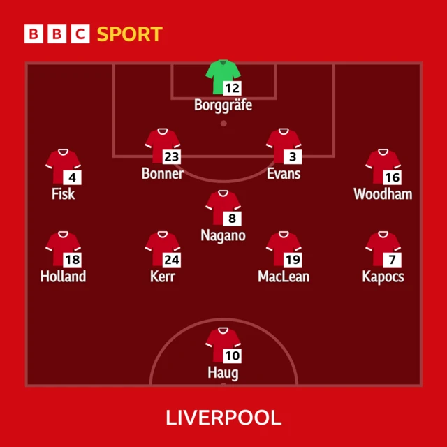 Liverpool starting line-up graphic