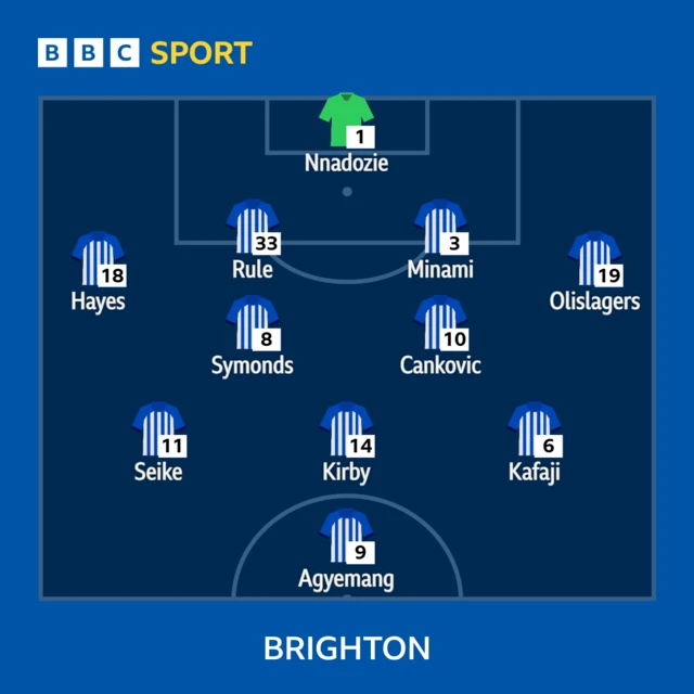 Brighton starting line-up graphic