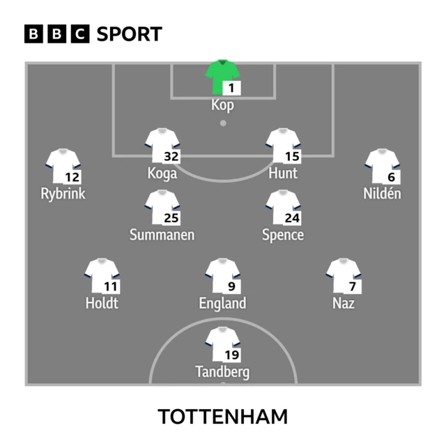 Tottenham XI