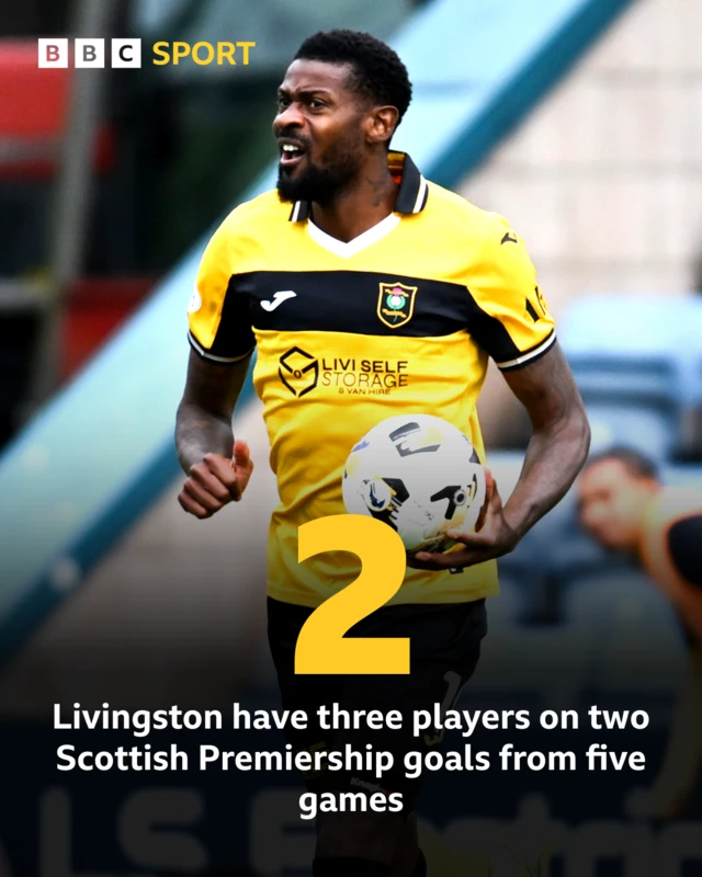 A picture of Livingston's Jeremy Bokila with a stat about Livingston scorers
