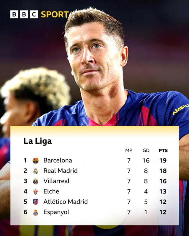 La Liga table