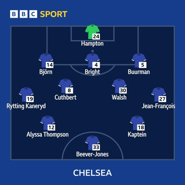 Chelsea line-up graphic