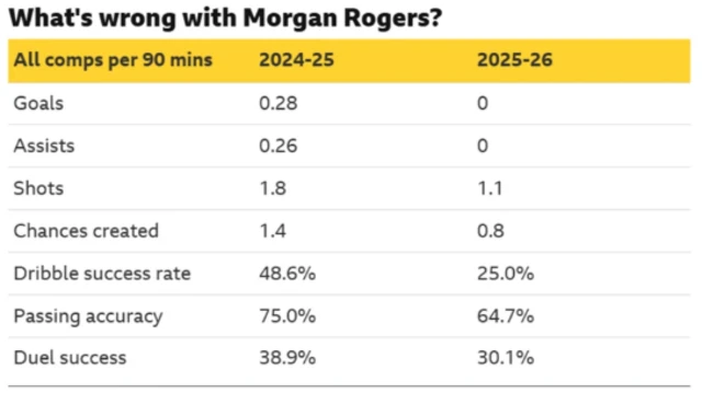 Rogers' form graphic