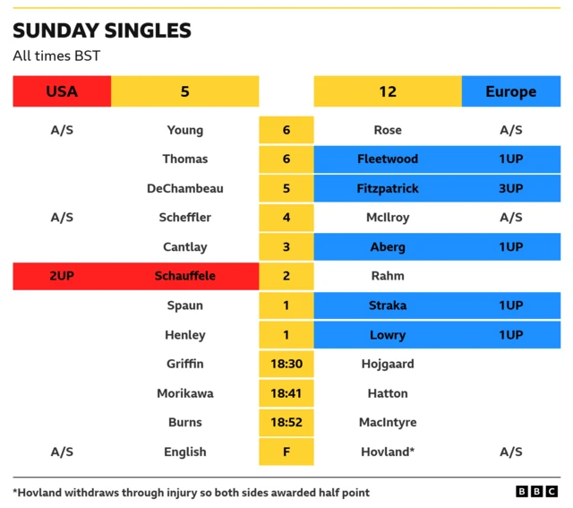 Scores with five European points