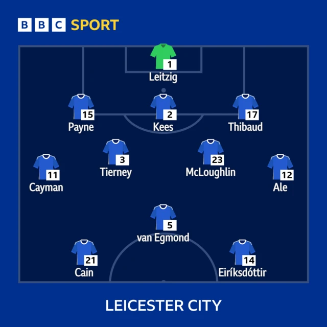 Leicester XI