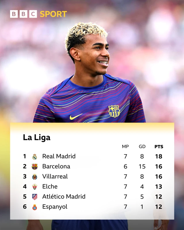 La Liga table
