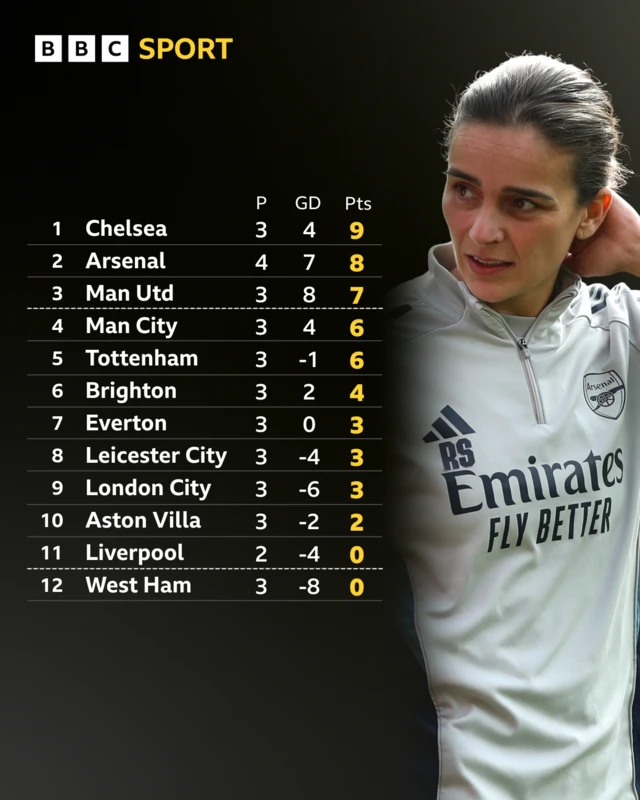 WSL table