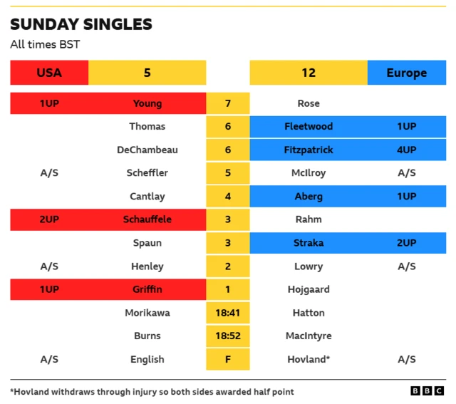 Scoreboard - three red, four blue
