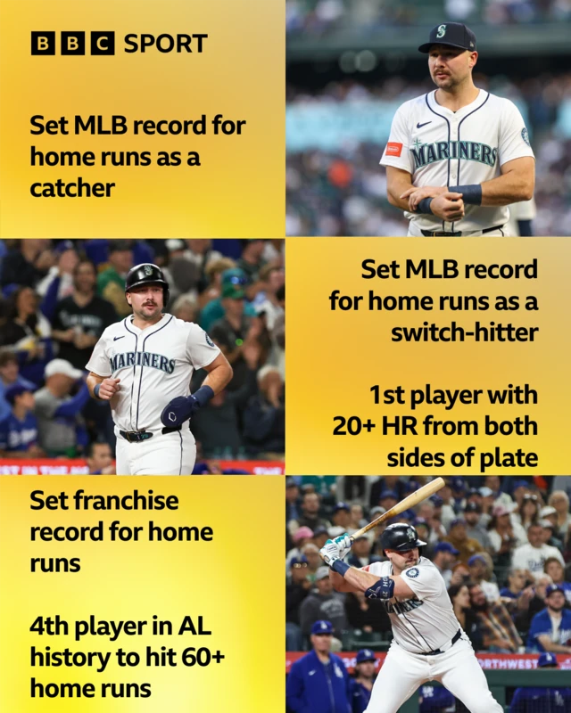 Cal Raleigh 2025 Season Stats