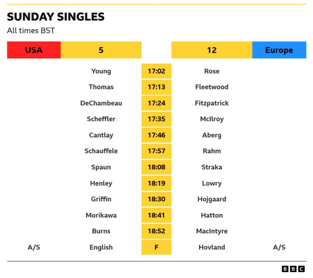 Singles line-ups graphic