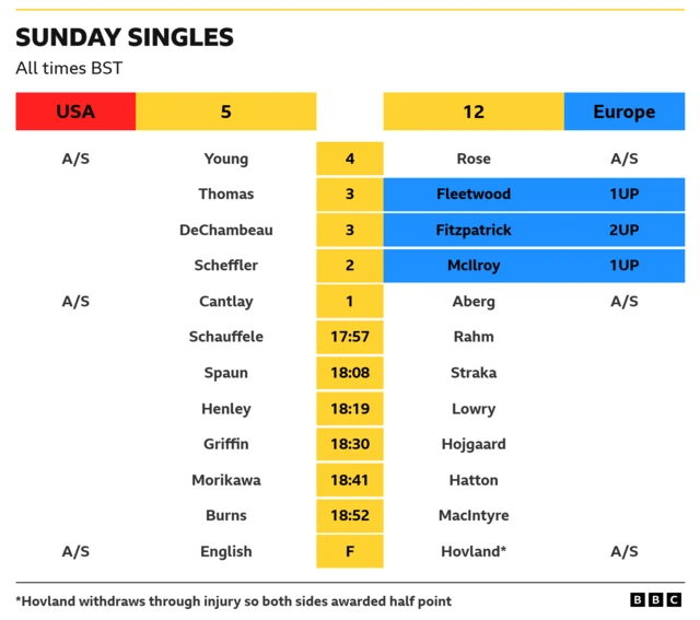 Three blue matches up - two all square