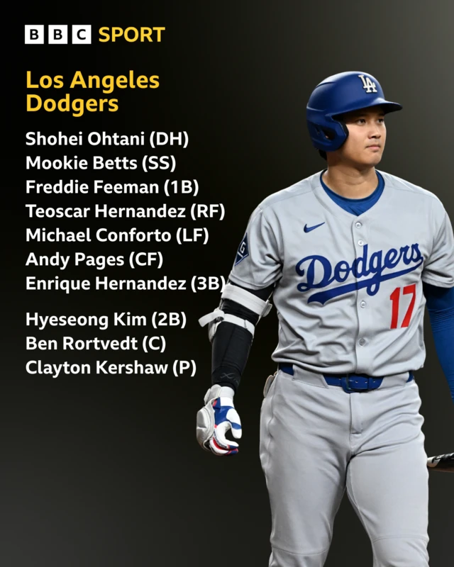 Los Angeles Dodgers