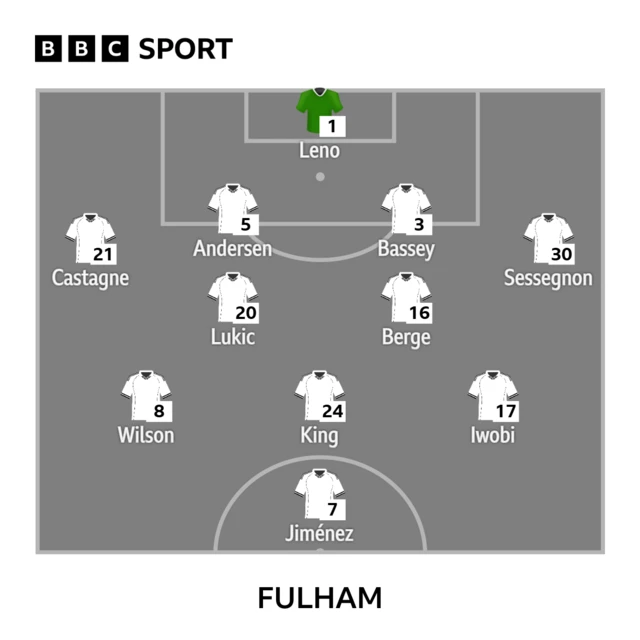 Fuham line-up