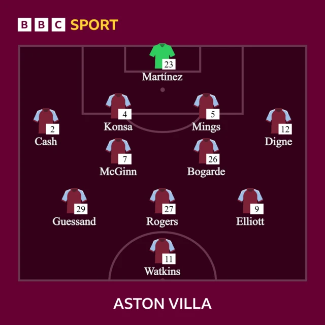 Aston Villa lineup