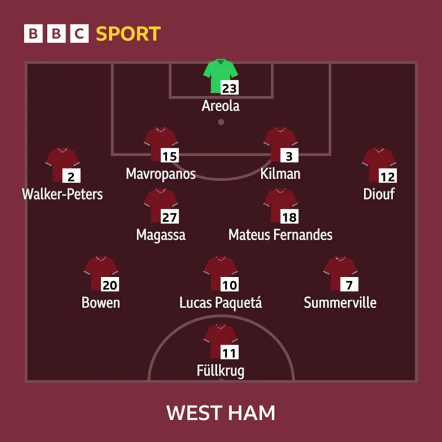 West Ham starting line-up graphic
