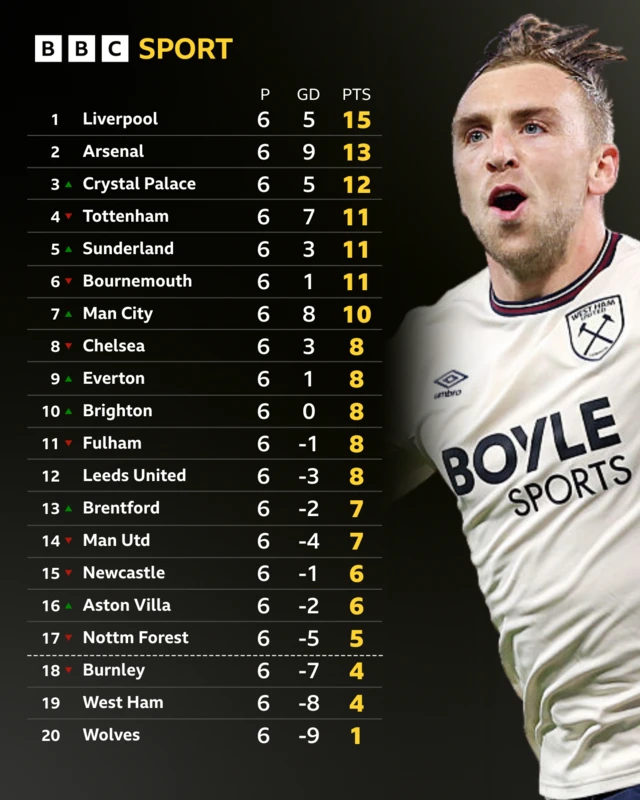 BBC table