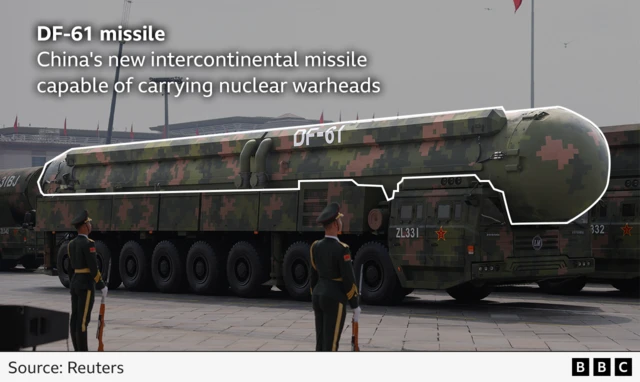 A graphic showing China's new intercontinental missile capable of carrying nuclear warheads