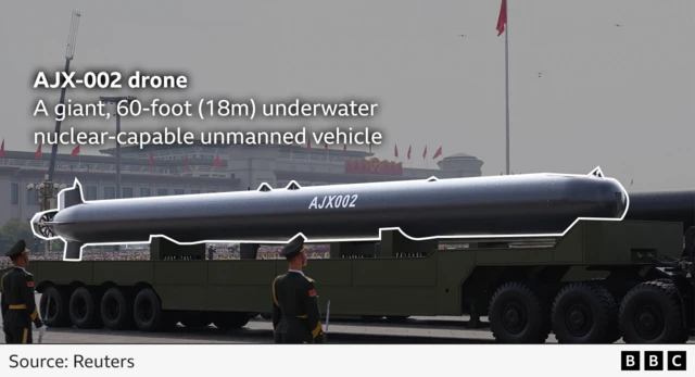 A graphic showing the AJX-002 drone - a giant, 60-foot underwater nuclear-capable unmanned vehicle