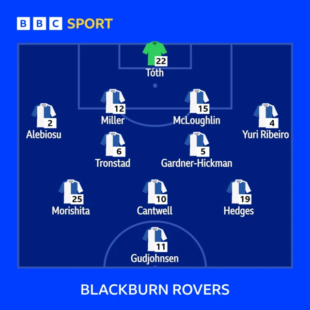 Blackburn's team to play Swansea