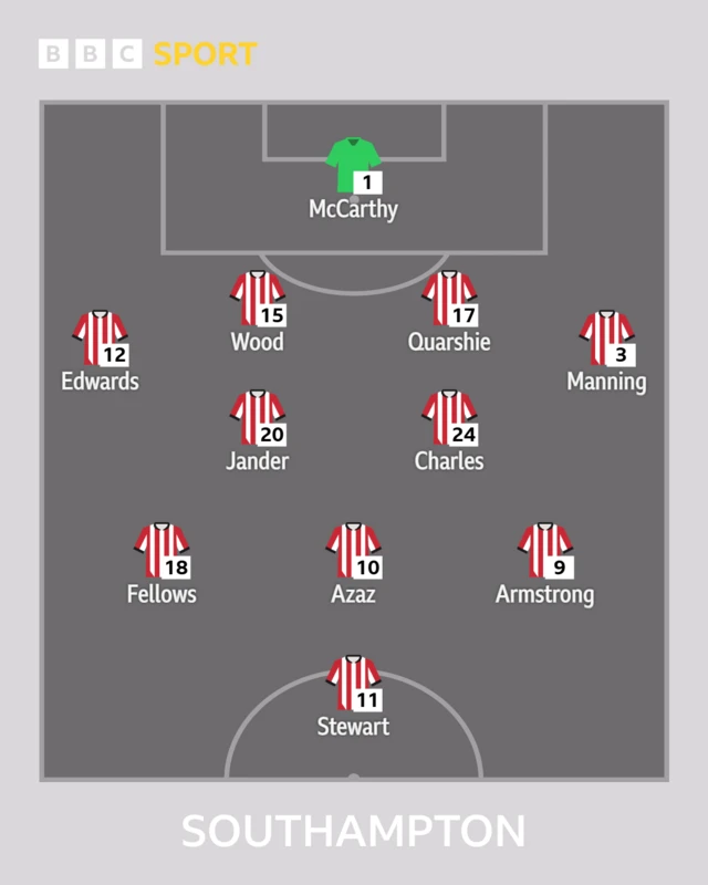 The Southampton side shown in formation to face Sheffield United