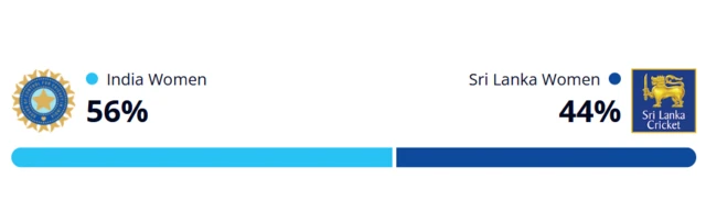 Winviz