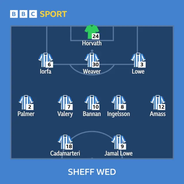 Owls XI