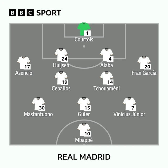 Real Madrid XI