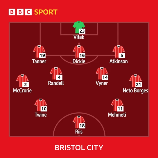 How Bristol City line up against Ipswich
