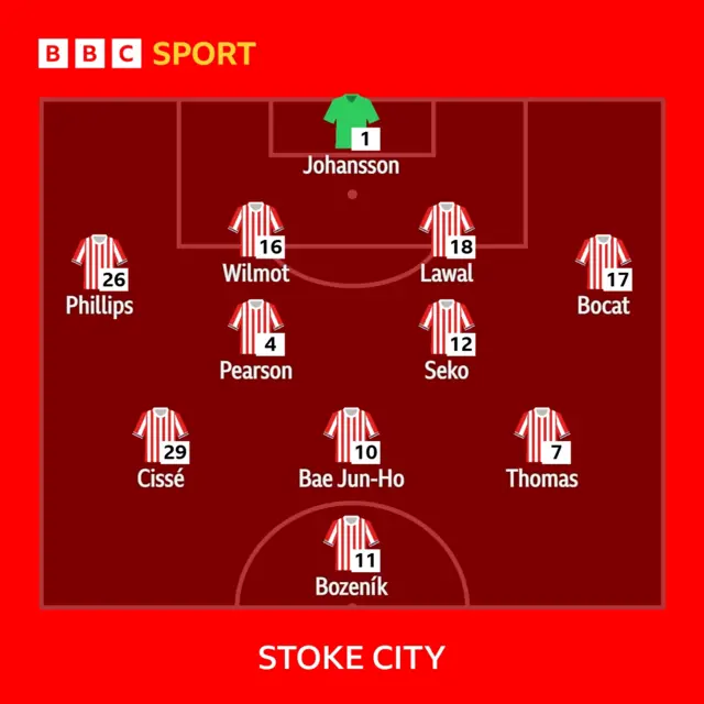 Potters XI