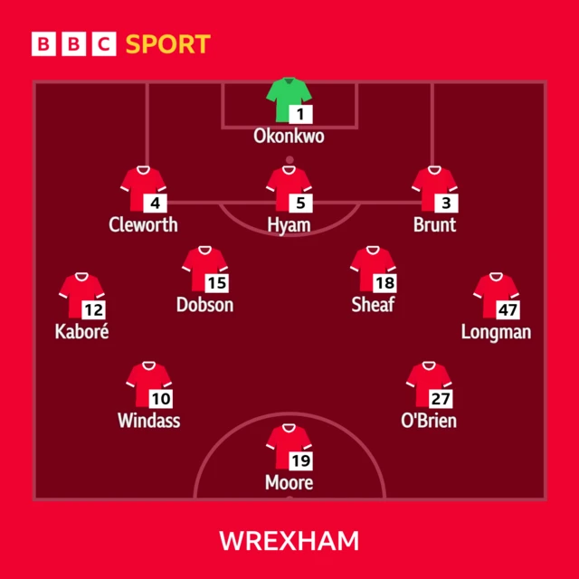 The Wrexham starting XI against Leicester