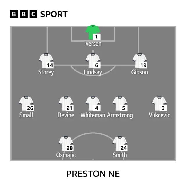 Preston XI