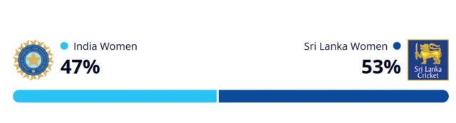 WinViz