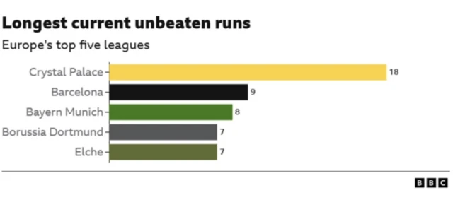 Longest unbeaten runs