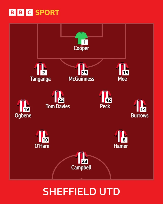 The Sheffield United side shown in formation to face Southampton