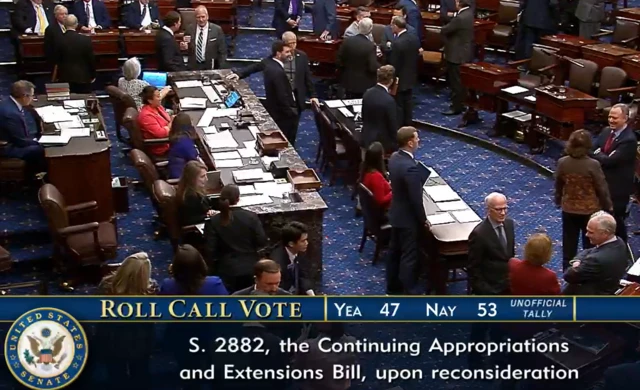 Senators on the floor discuss after voting. The roll call tally on screen: Yea - 47 and Nay 53