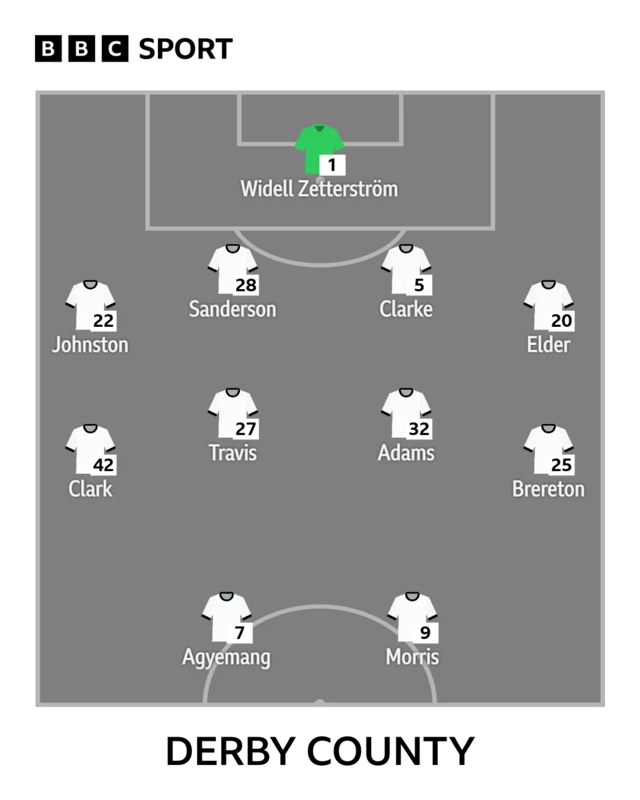 The Derby team shown in formation to face Charlton