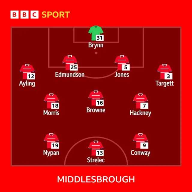 Boro XI