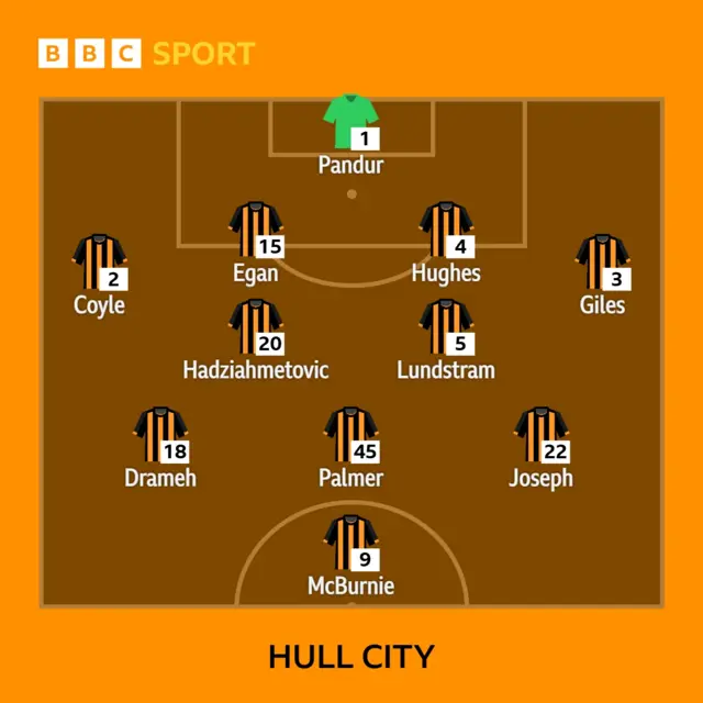 Tigers XI