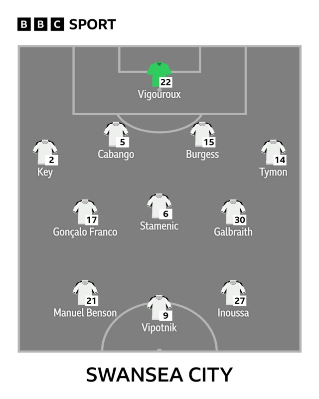 The Swansea team shown in formation to face Blackburn