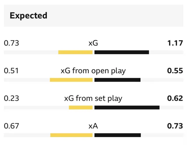 Expected
