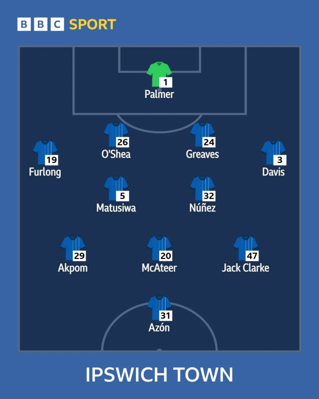The Ipswich side shown in formation to face Bristol City