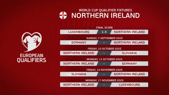 Northern Ireland fixtures
