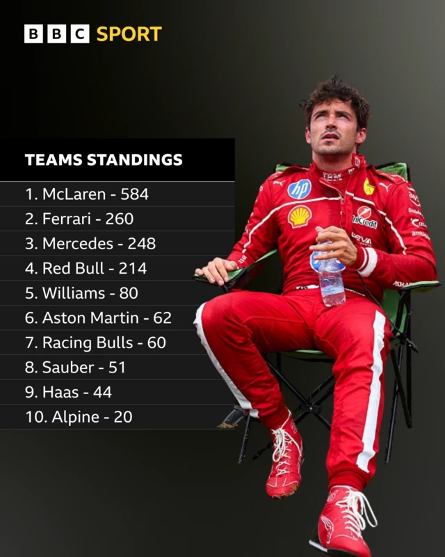 Teams standings