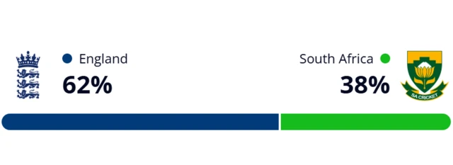Winviz