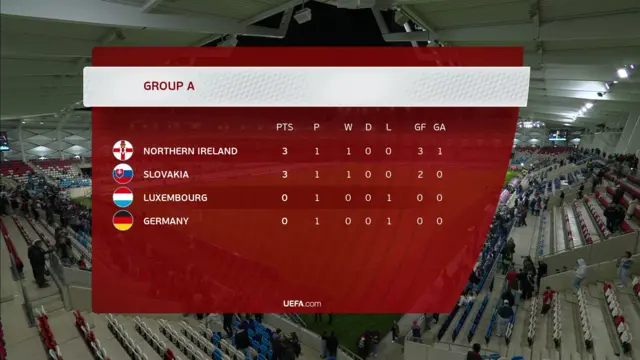 Group A table