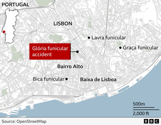 Map of Lisbon, Portugal, highlighting the location of the Glória funicular accident. The map includes labels for neighbourhoods of Bairro Alto and Baixa de Lisboa, other funiculars (Lavra, Graça and Bica), and an inset showing Lisbon’s location within Portugal.