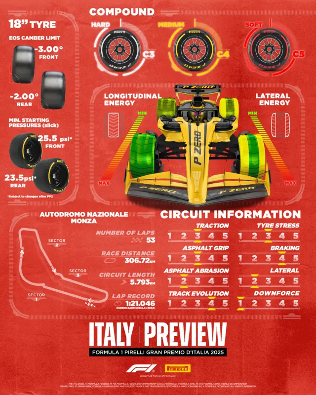 Monza preview