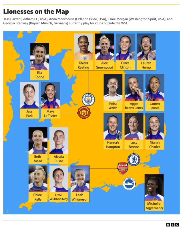 Map of clubs where England's Lionesses play in the WSL