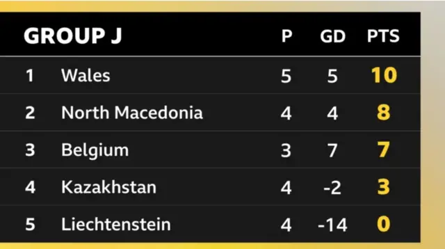 World Cup table