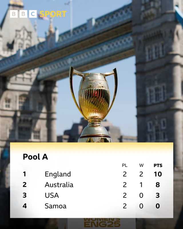 Pool A table
